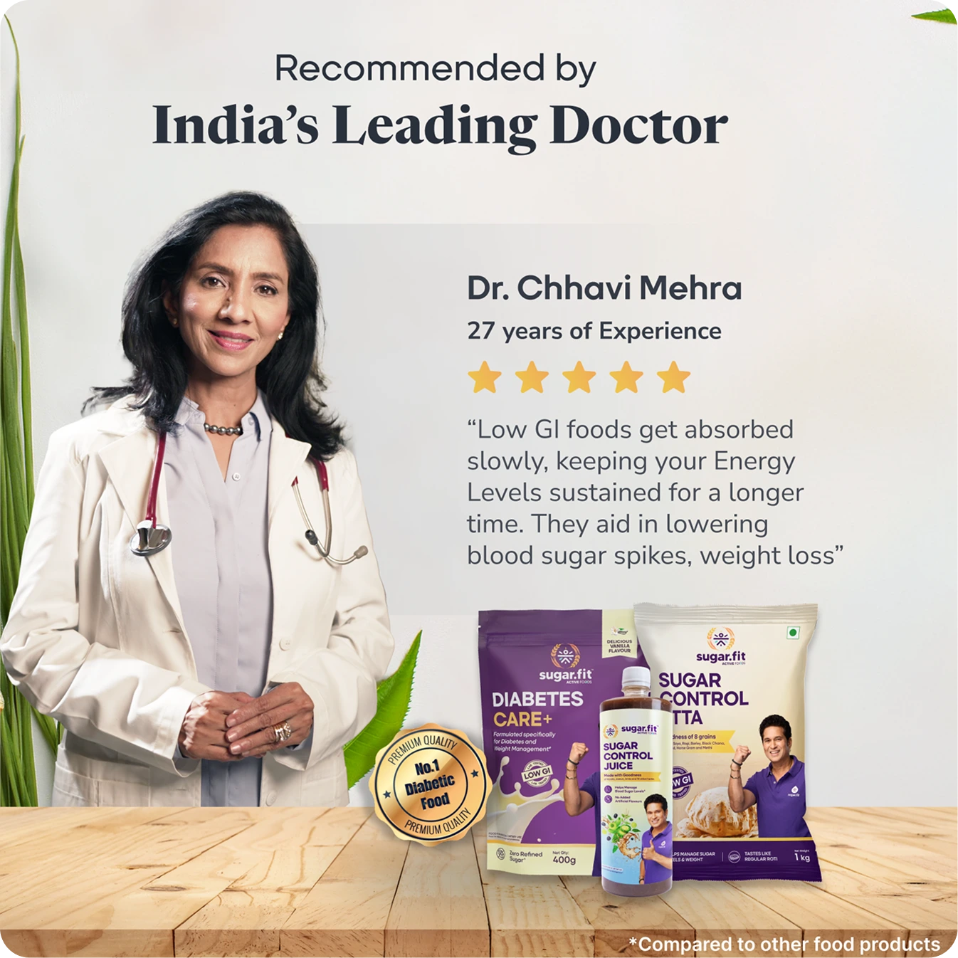 Doctor Recommendation