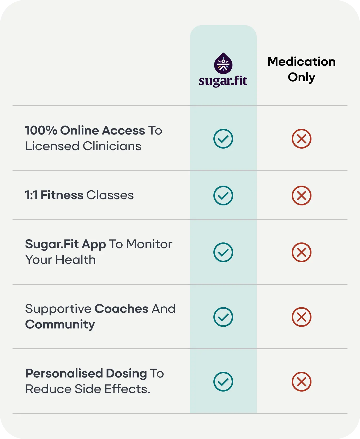 Sugarfit vs other GLP-1 programs comparison table