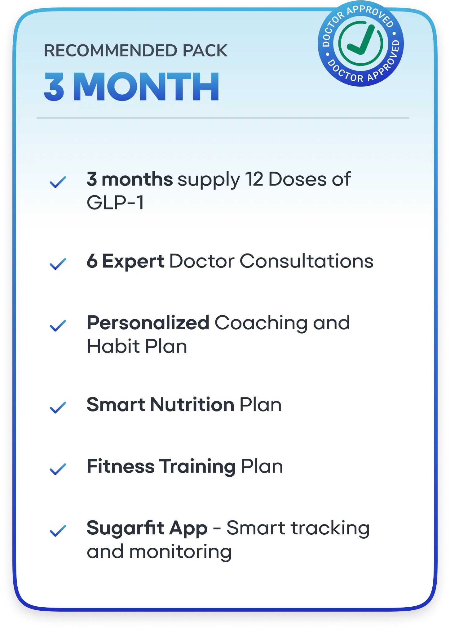 Sugarfit GLP-1 plan 2