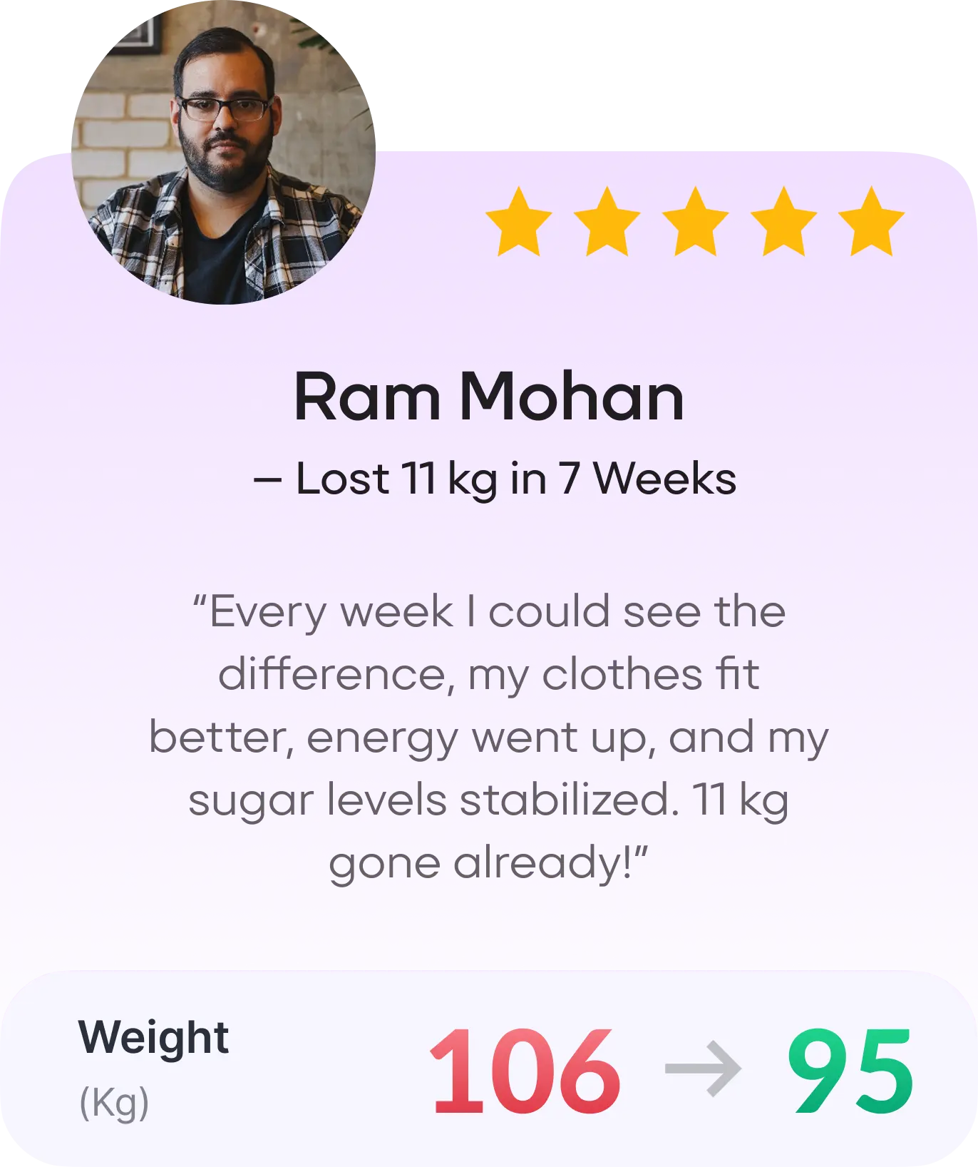 Sugarfit GLP-1 success story 3