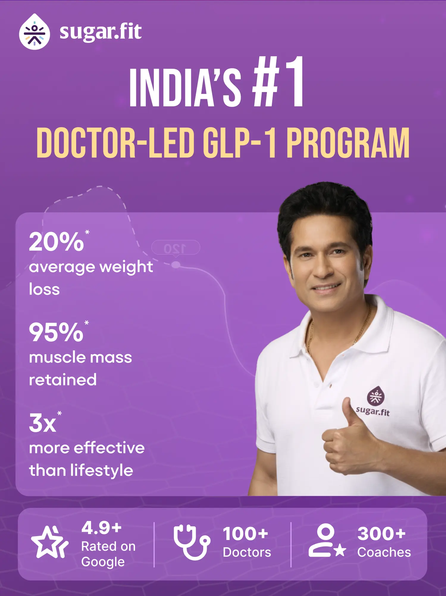 Sugarfit GLP-1 weight loss program hero banner