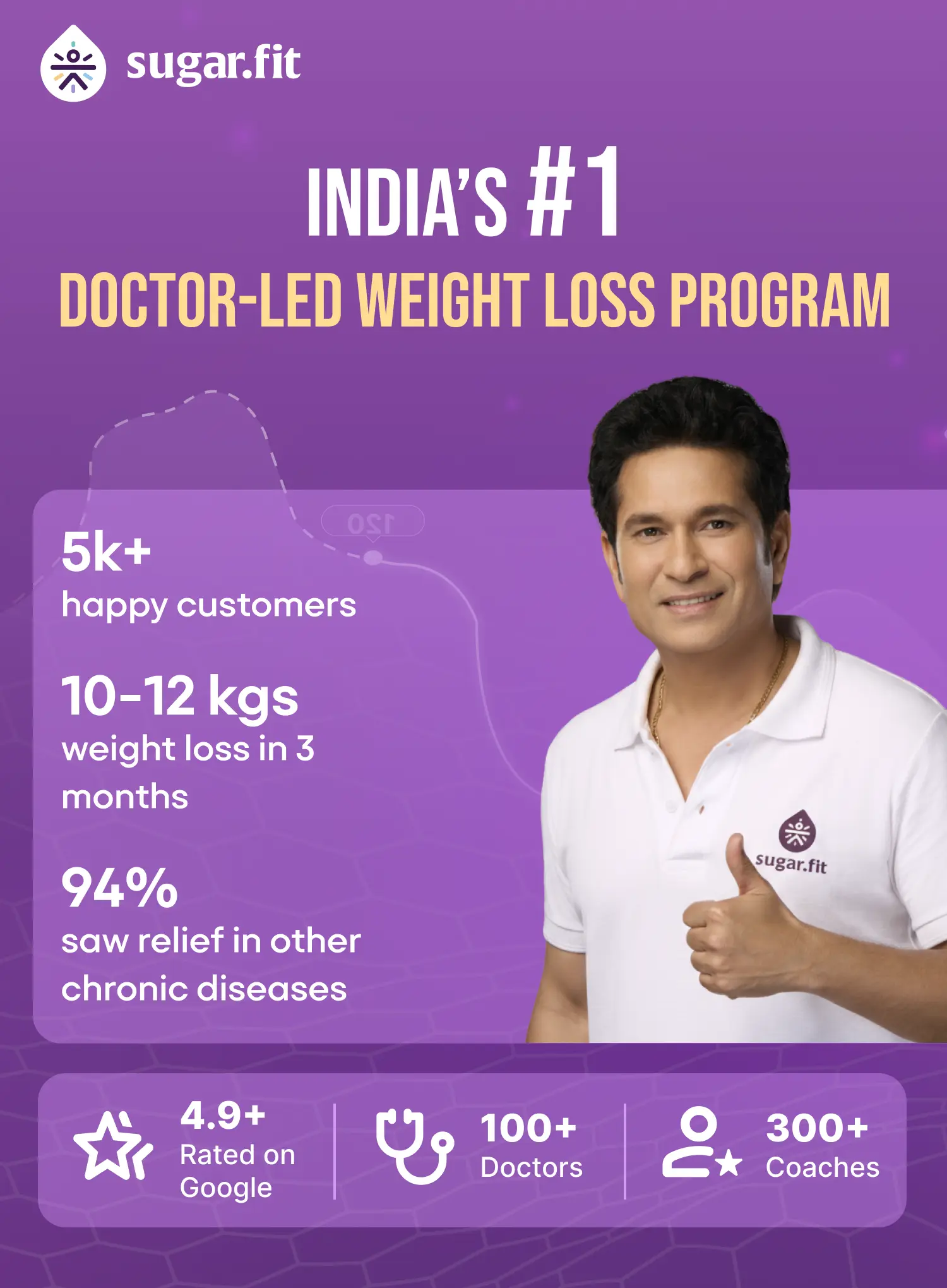 Sugarfit weight loss program hero banner
