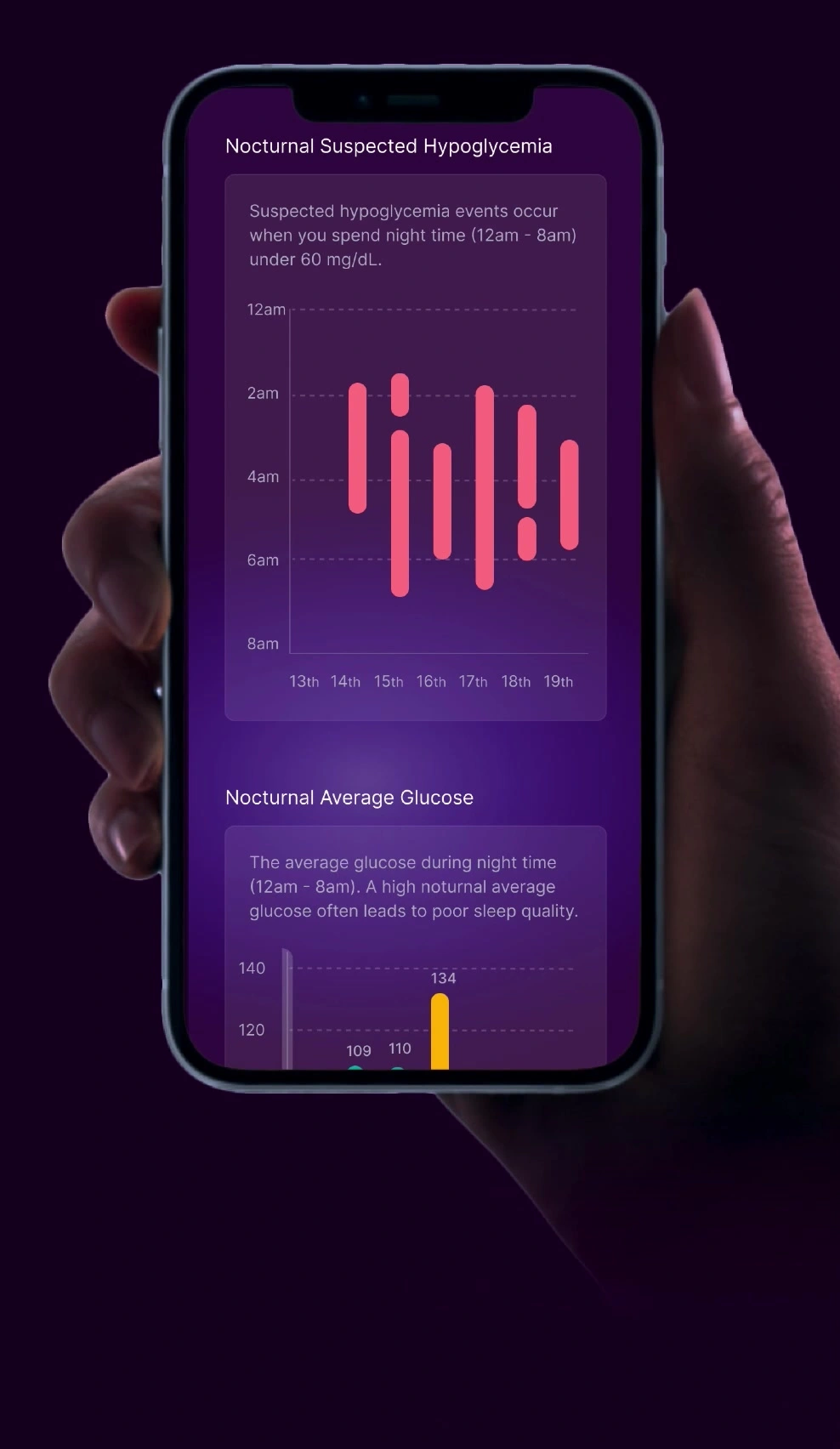 optimise results