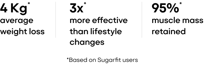 Sugarfit trust markers and credentials